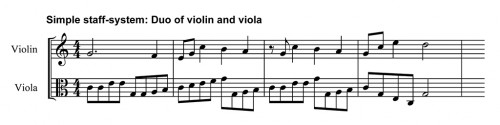 Musical Notation Oscar Van Dillen